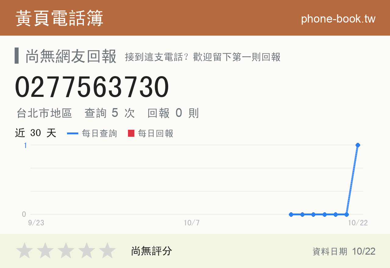 0277563730 評分卡：查詢 5 次、網友回報 0 則
