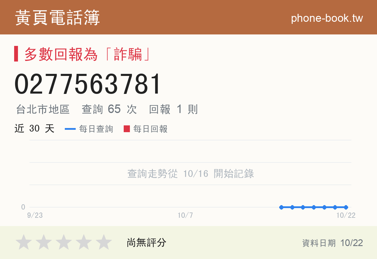 0277563781 評分卡：查詢 65 次、網友回報 1 則