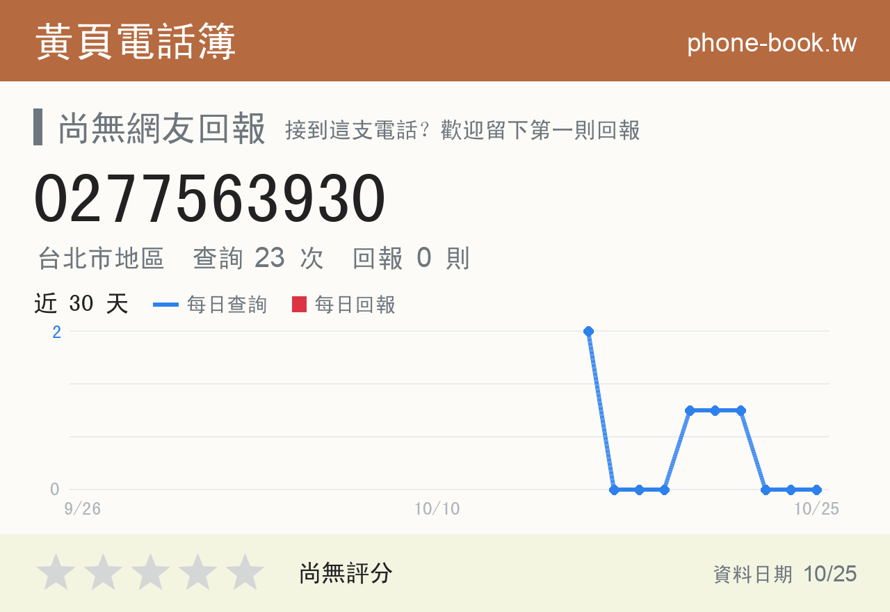0277563930 評分卡：查詢 23 次、網友回報 0 則
