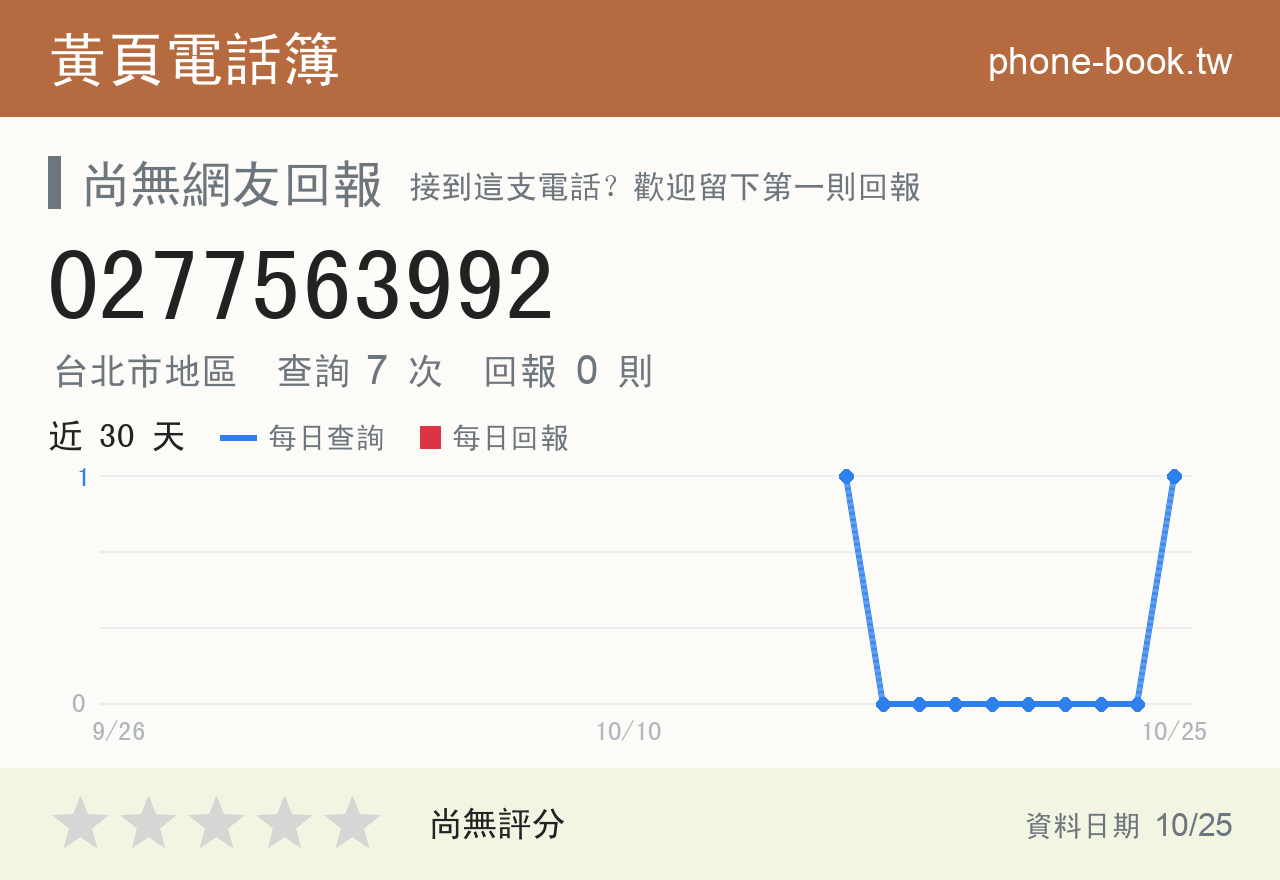0277563992 評分卡：查詢 7 次、網友回報 0 則