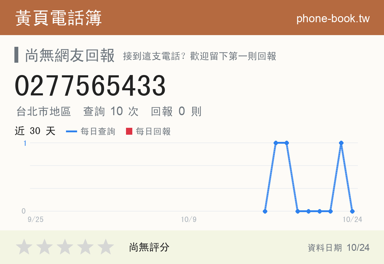 0277565433 評分卡：查詢 10 次、網友回報 0 則