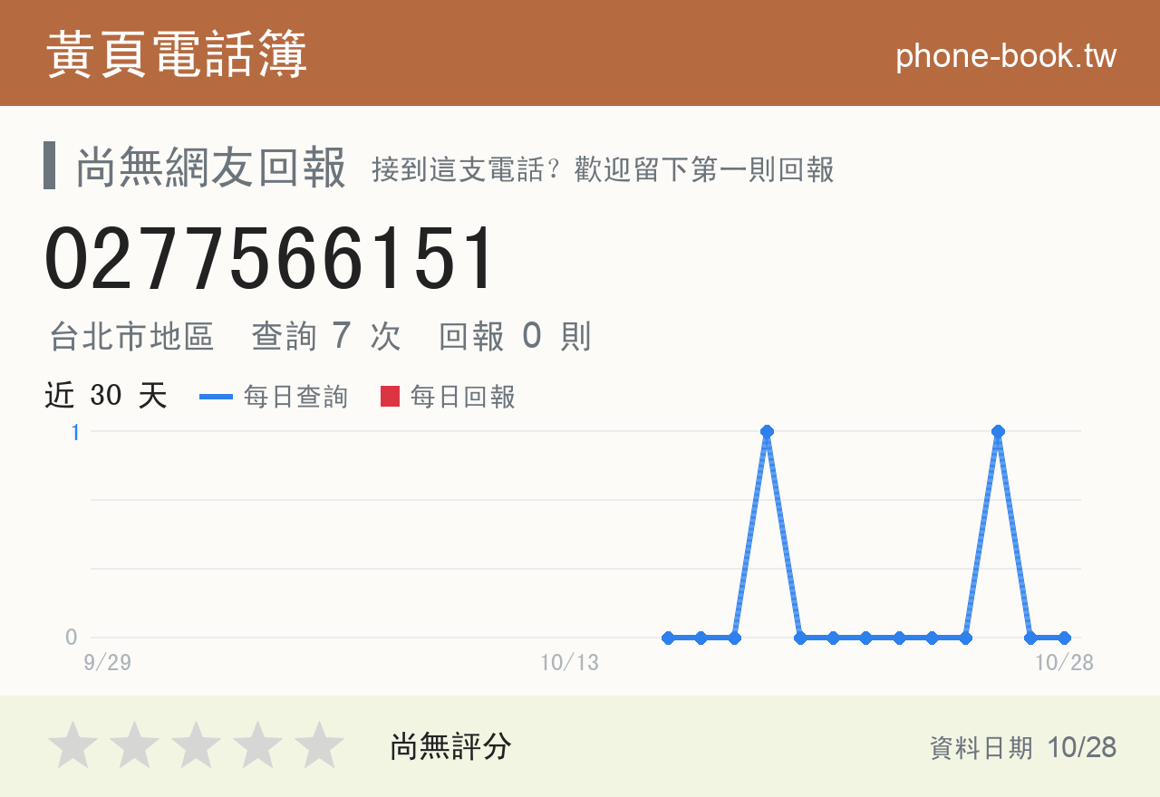 0277566151 評分卡：查詢 7 次、網友回報 0 則