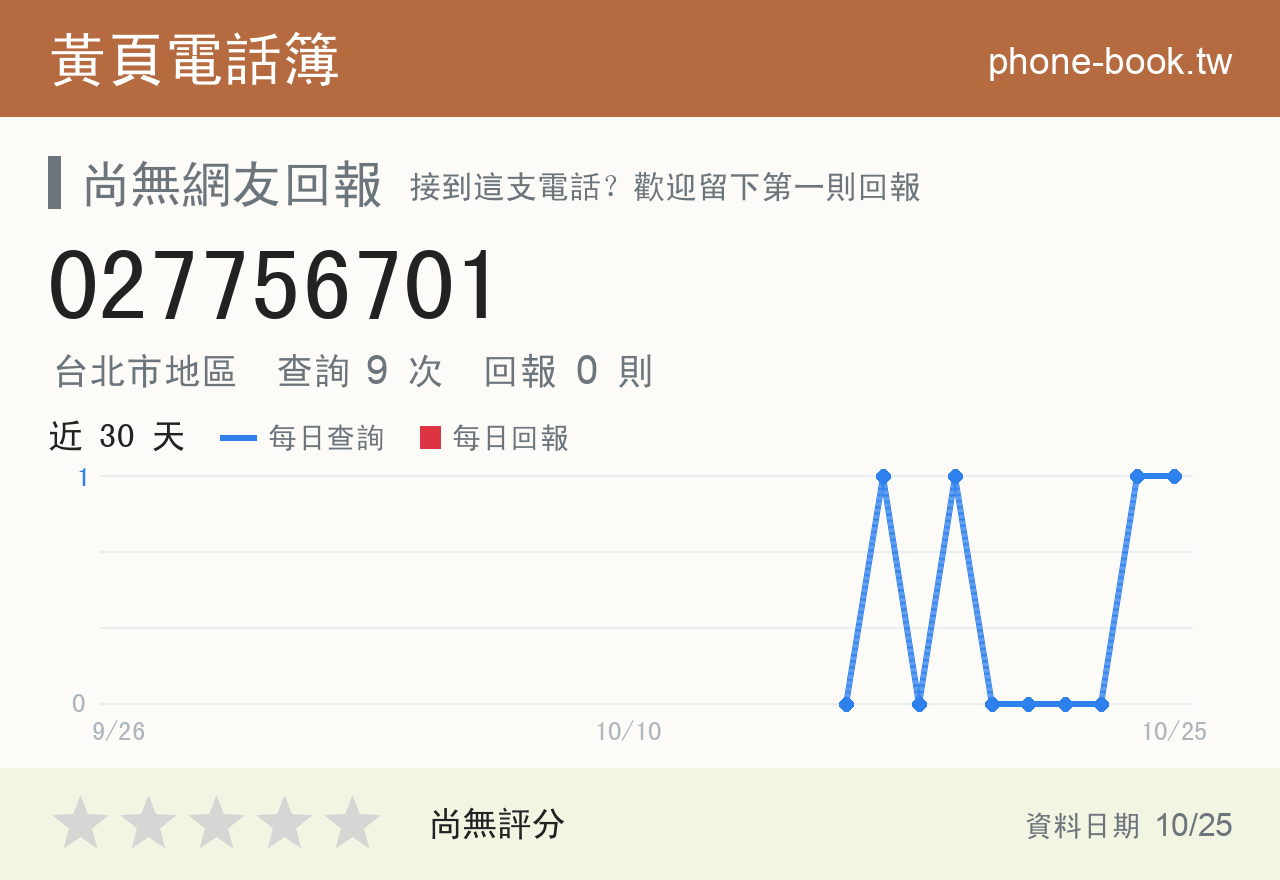 027756701 評分卡：查詢 9 次、網友回報 0 則