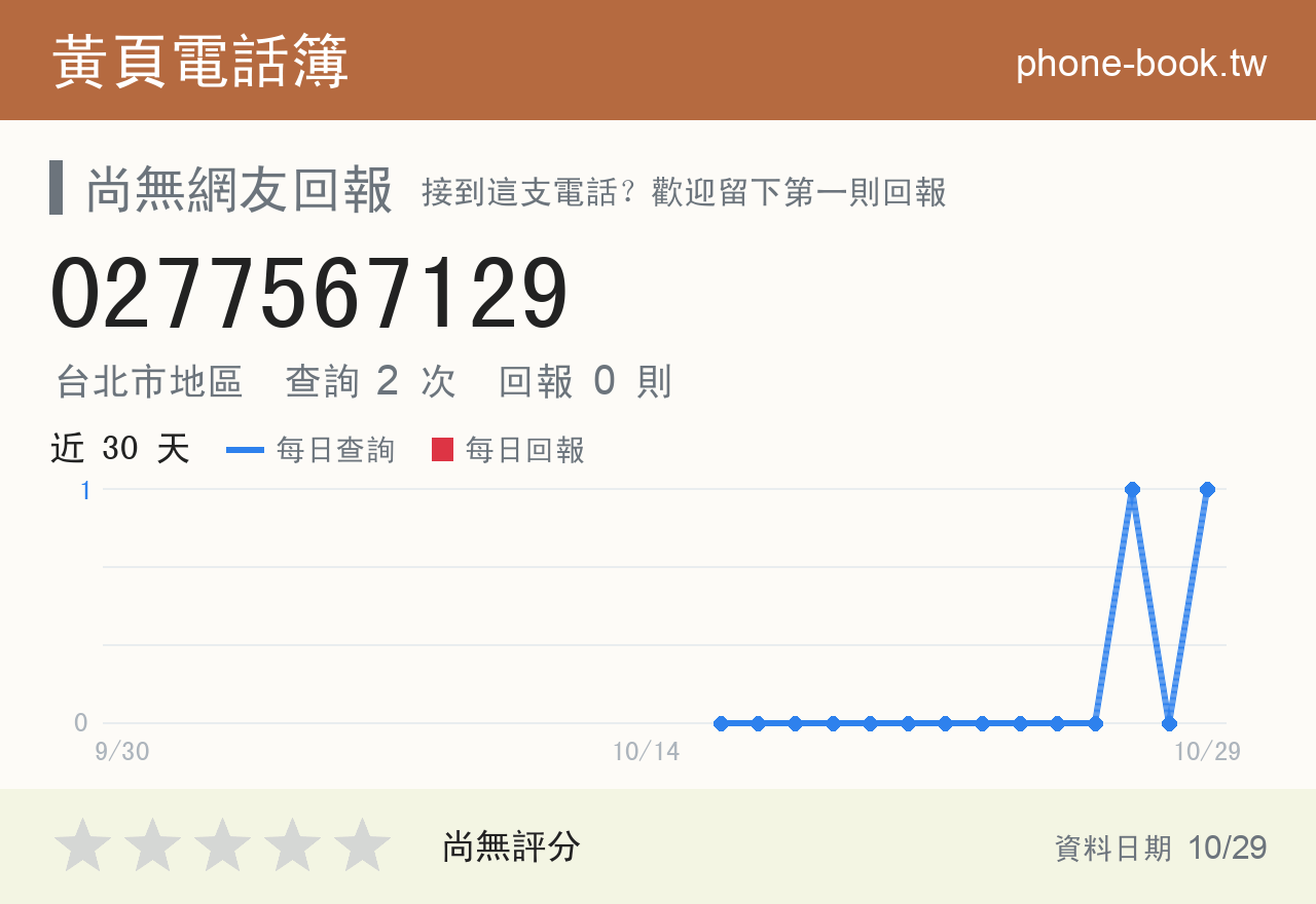 0277567129 評分卡：查詢 2 次、網友回報 0 則