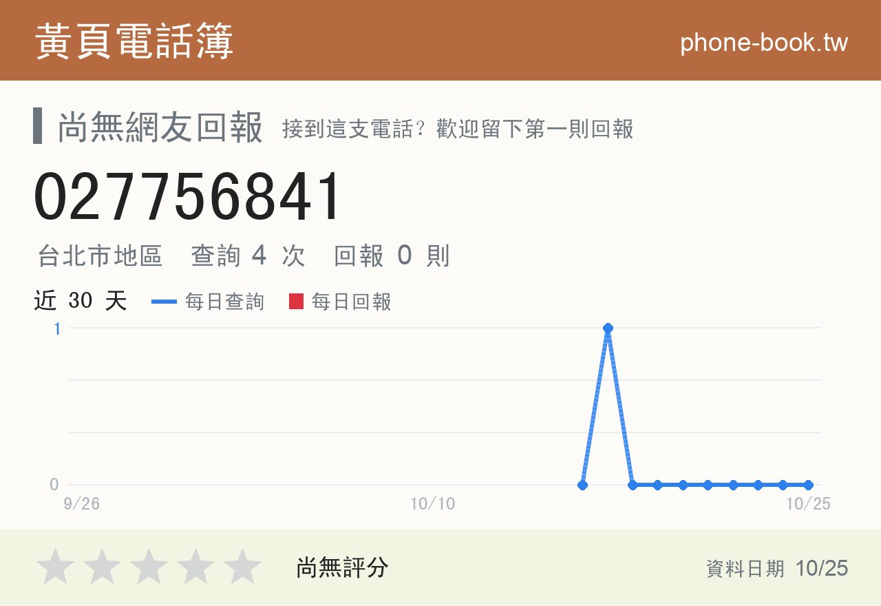 027756841 評分卡：查詢 4 次、網友回報 0 則