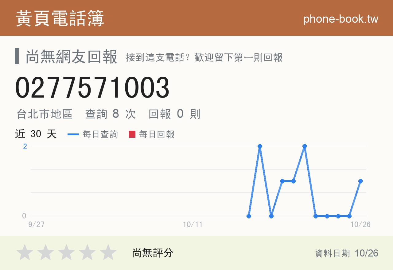 0277571003 評分卡：查詢 9 次、網友回報 0 則