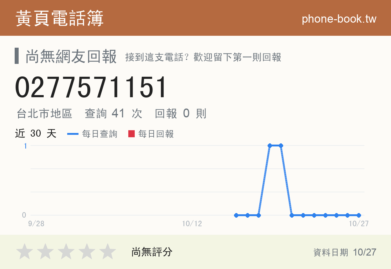 0277571151 評分卡：查詢 41 次、網友回報 0 則