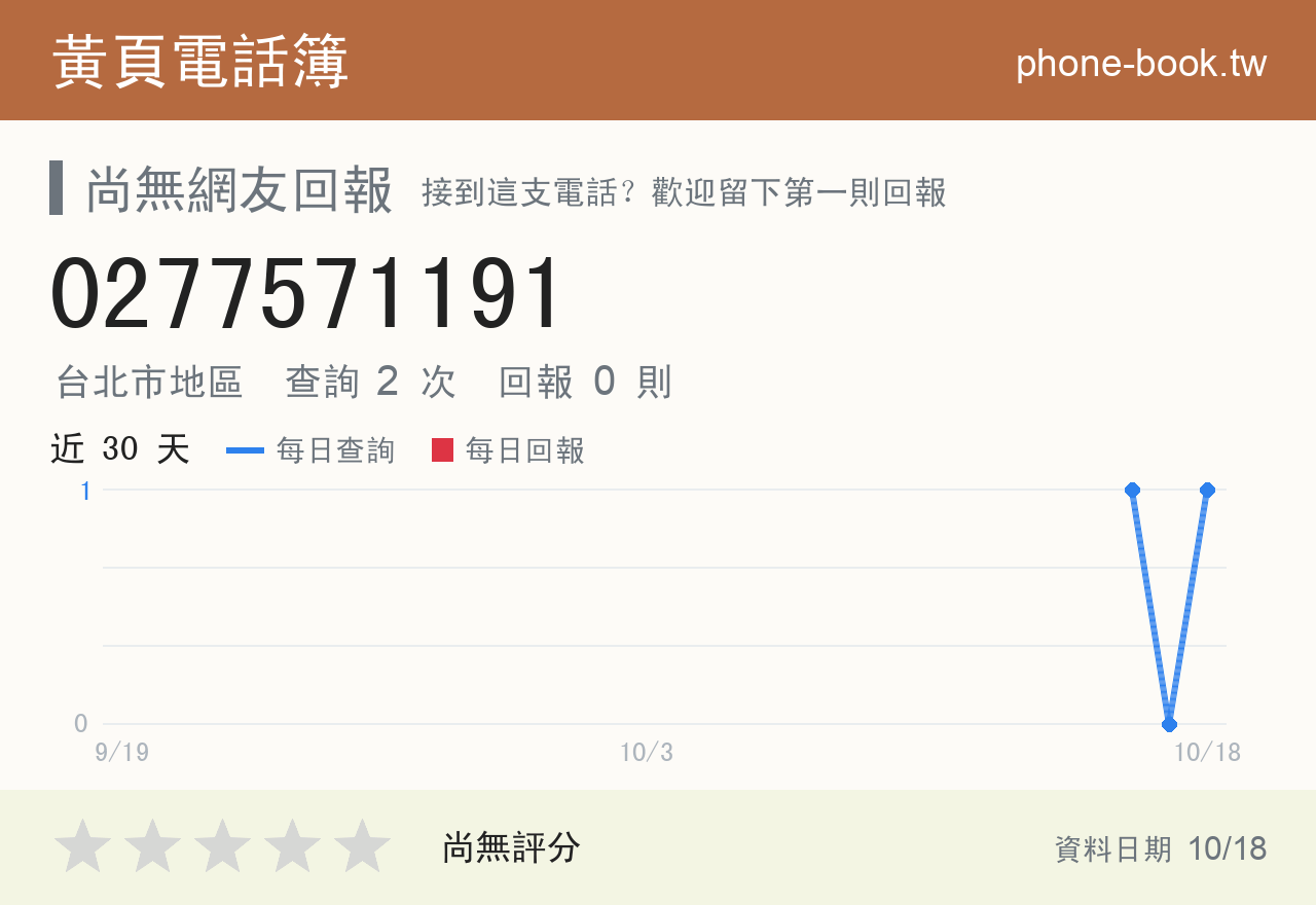 0277571191 評分卡：查詢 2 次、網友回報 0 則
