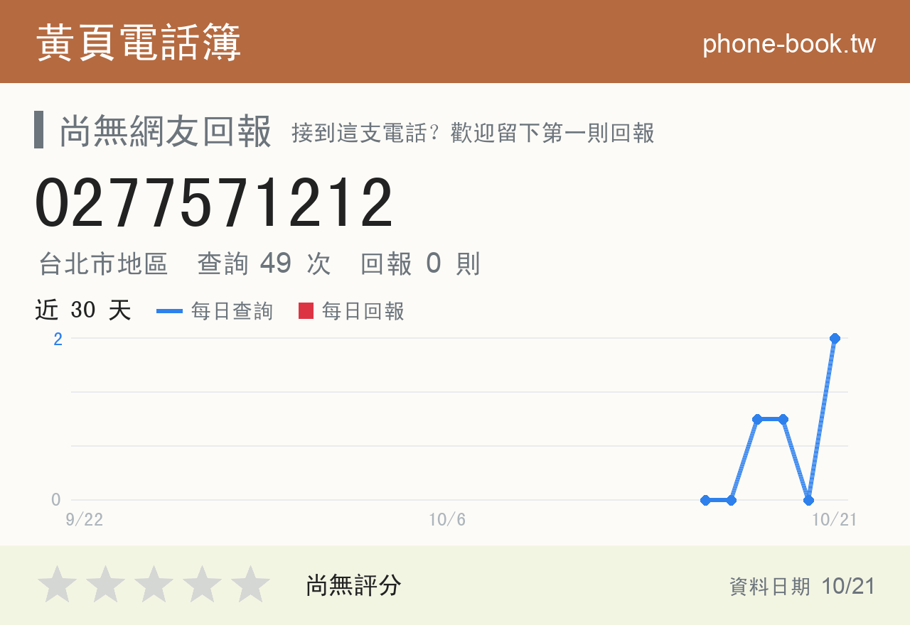 0277571212 評分卡：查詢 49 次、網友回報 0 則