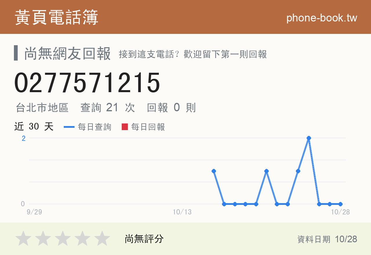 0277571215 評分卡：查詢 21 次、網友回報 0 則
