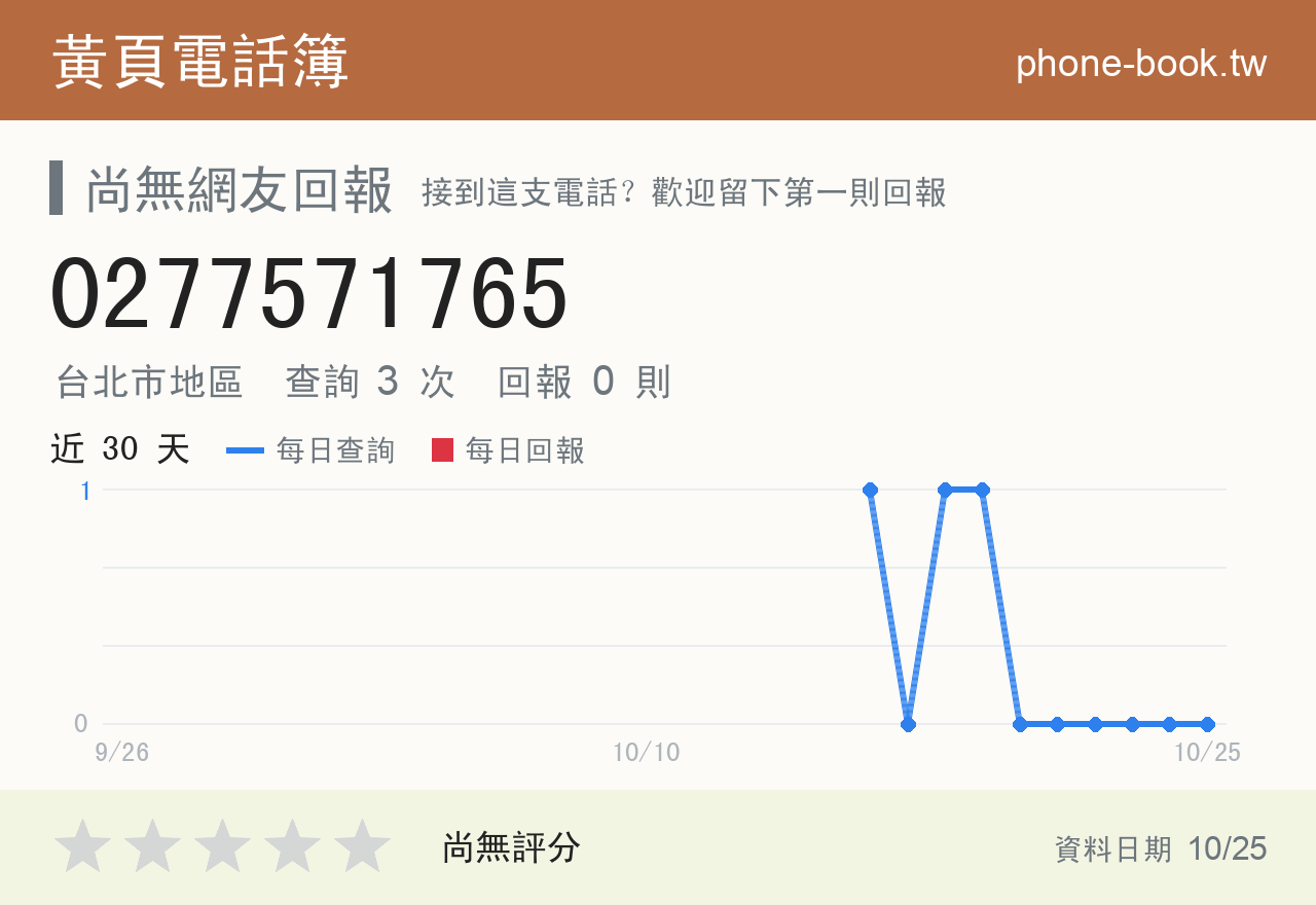 0277571765 評分卡：查詢 4 次、網友回報 0 則