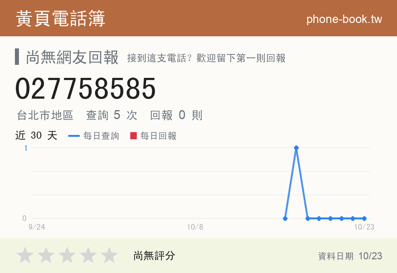 027758585 評分卡：查詢 5 次、網友回報 0 則