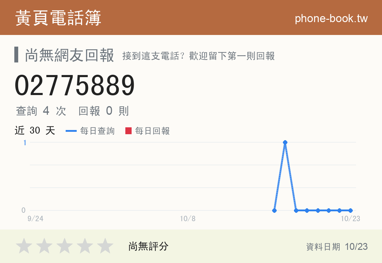 02775889 評分卡：查詢 4 次、網友回報 0 則