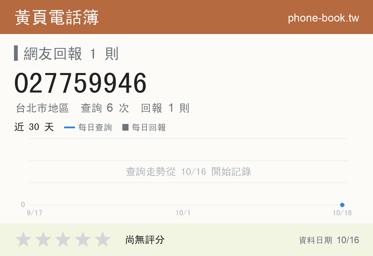 027759946 評分卡：查詢 6 次、網友回報 1 則