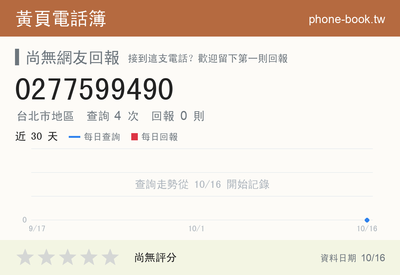 0277599490 評分卡：查詢 4 次、網友回報 0 則