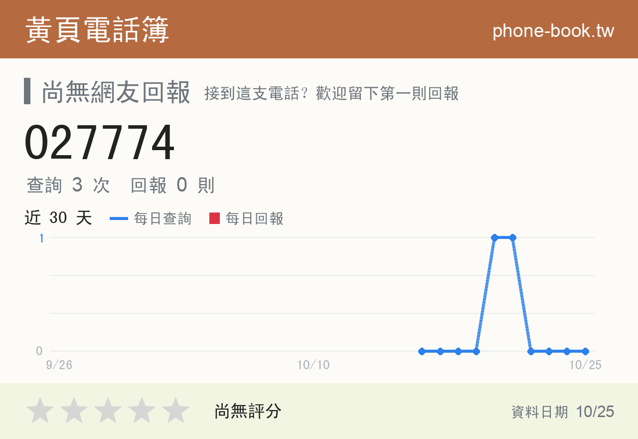 027774 評分卡：查詢 3 次、網友回報 0 則