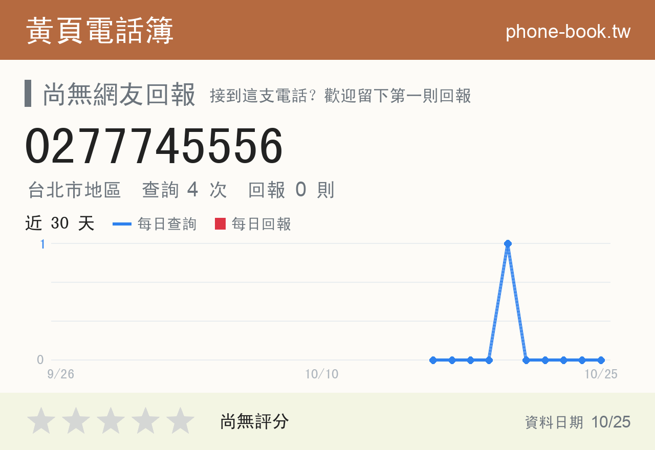 0277745556 評分卡：查詢 4 次、網友回報 0 則