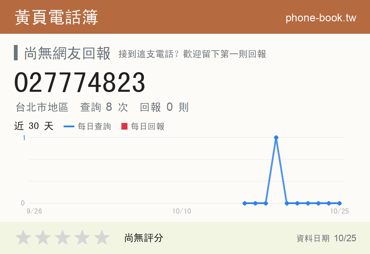 027774823 評分卡：查詢 8 次、網友回報 0 則