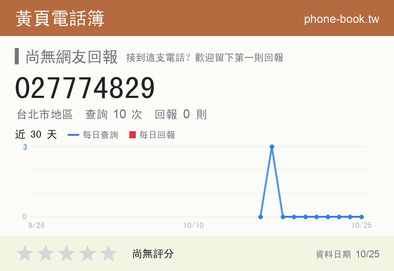 027774829 評分卡：查詢 10 次、網友回報 0 則