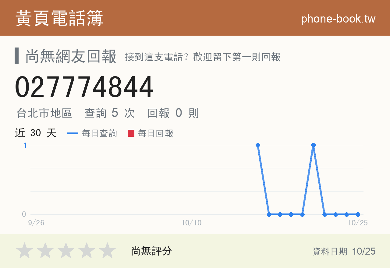 027774844 評分卡：查詢 5 次、網友回報 0 則