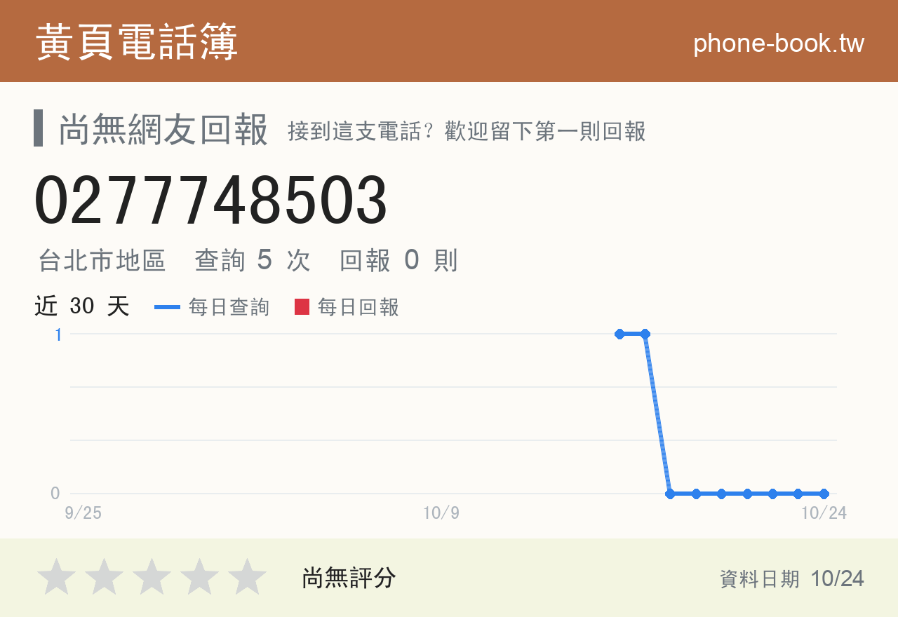 0277748503 評分卡：查詢 5 次、網友回報 0 則