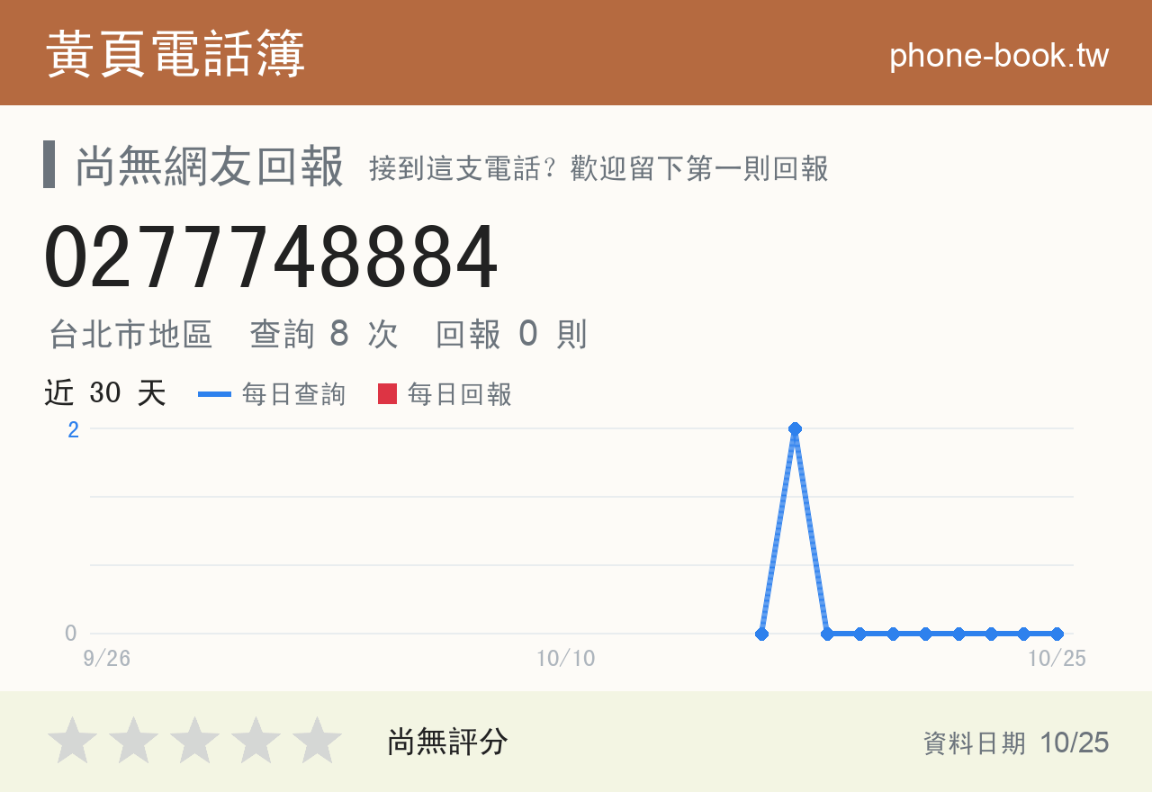0277748884 評分卡：查詢 8 次、網友回報 0 則