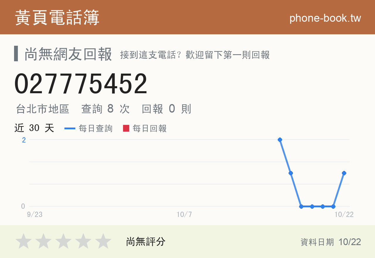 027775452 評分卡：查詢 8 次、網友回報 0 則