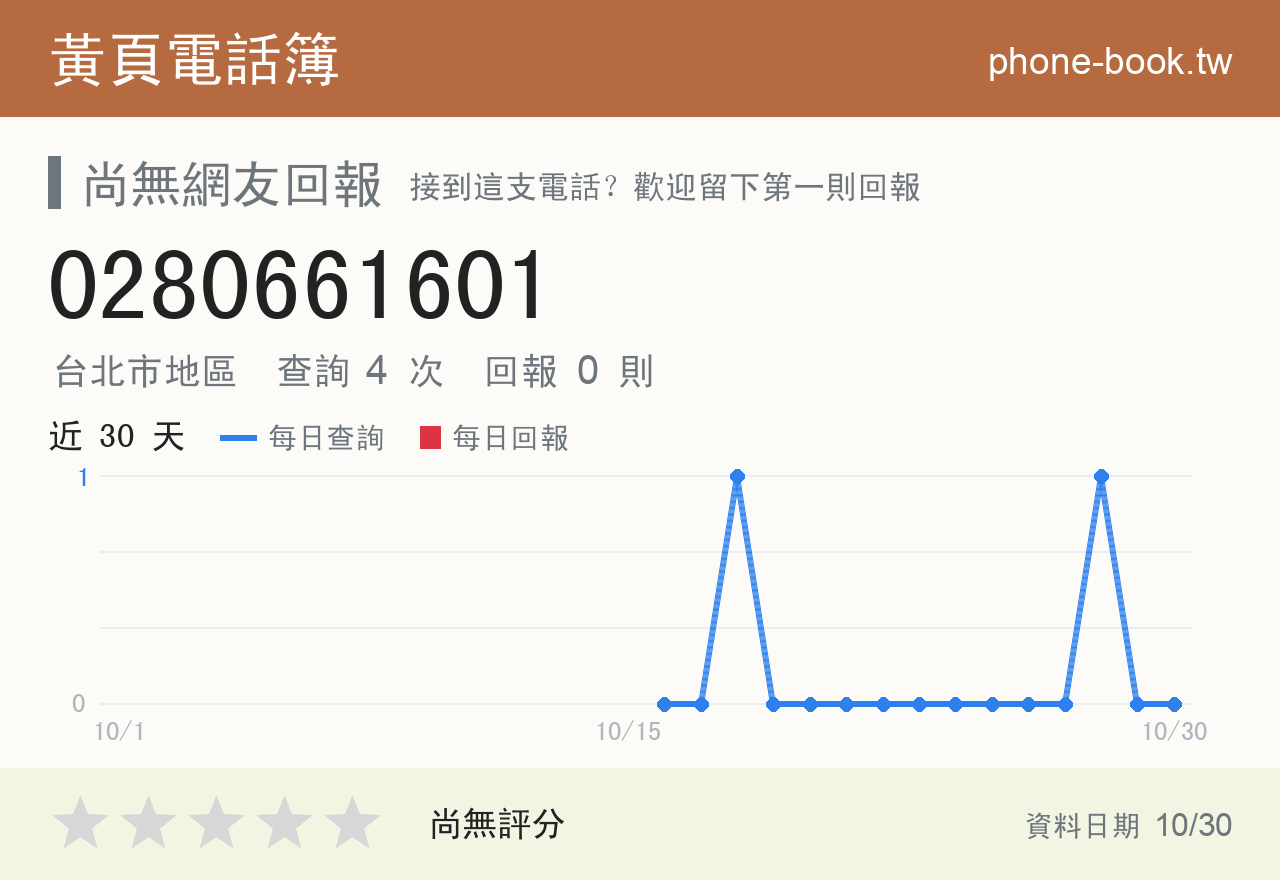 0280661601 評分卡：查詢 4 次、網友回報 0 則