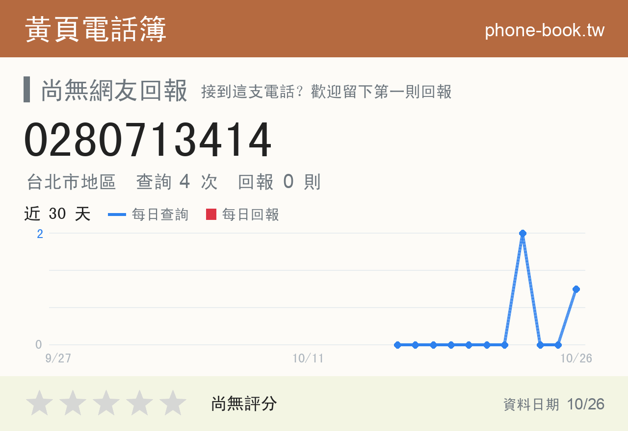 0280713414 評分卡：查詢 4 次、網友回報 0 則