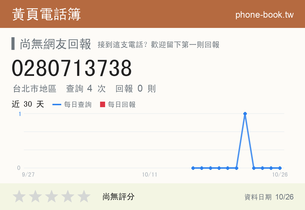 0280713738 評分卡：查詢 4 次、網友回報 0 則