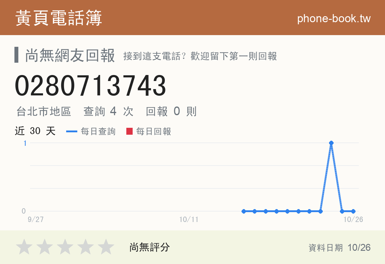 0280713743 評分卡：查詢 4 次、網友回報 0 則