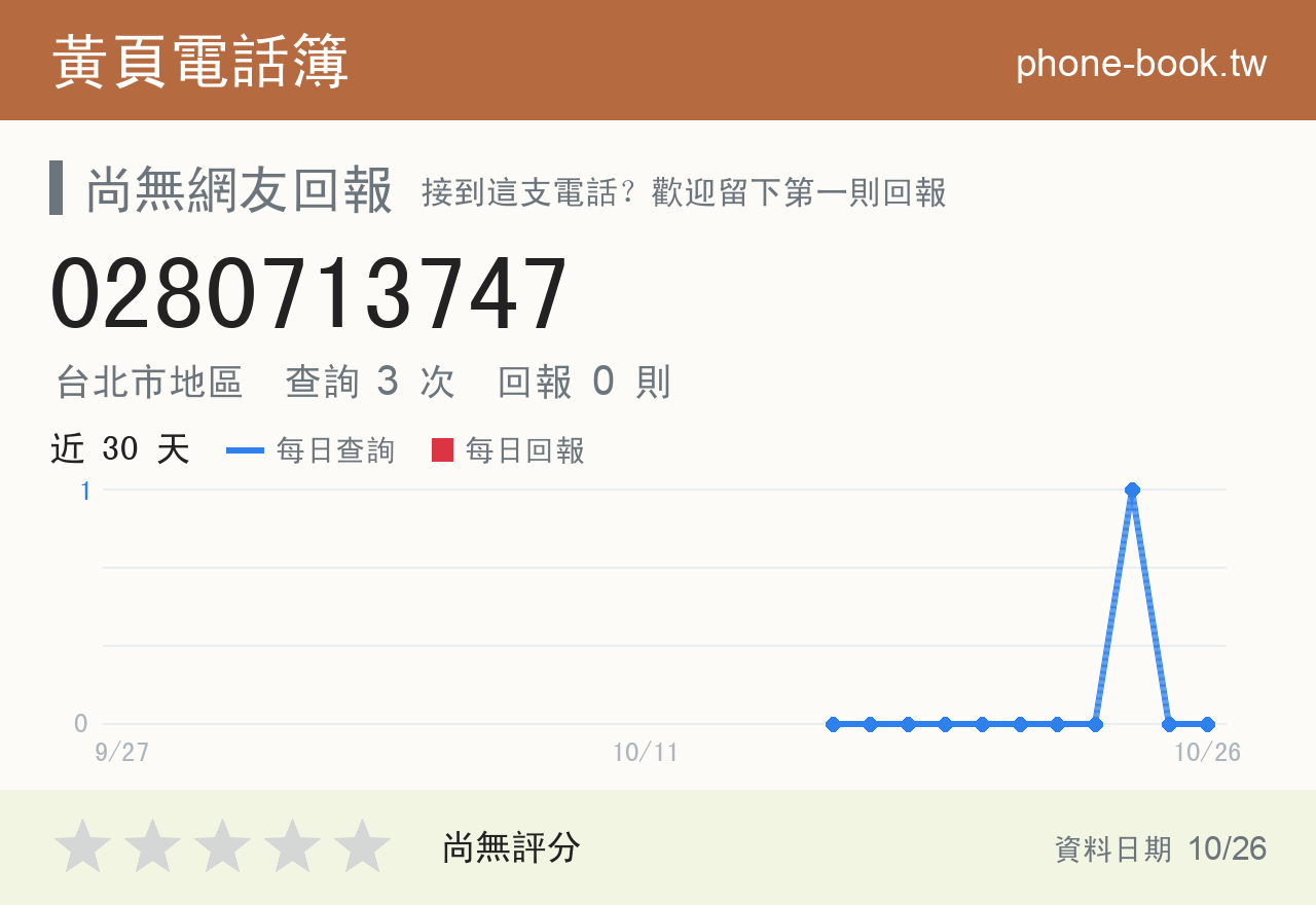 0280713747 評分卡：查詢 3 次、網友回報 0 則