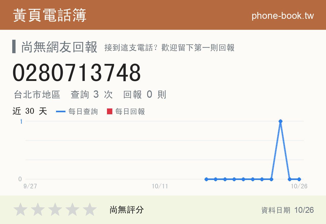 0280713748 評分卡：查詢 3 次、網友回報 0 則