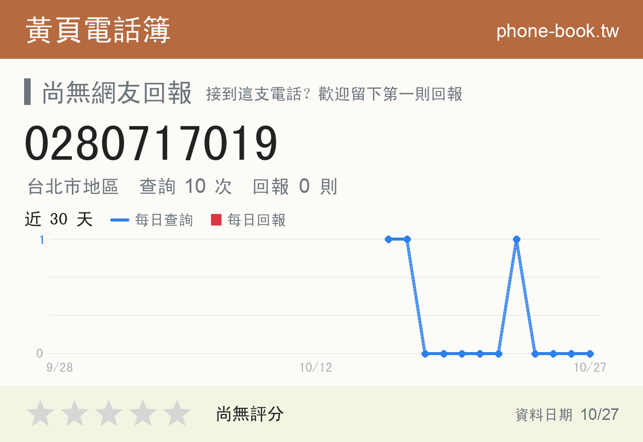 0280717019 評分卡：查詢 10 次、網友回報 0 則