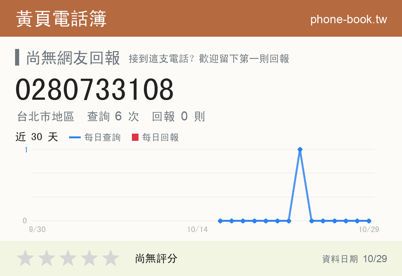 0280733108 評分卡：查詢 6 次、網友回報 0 則