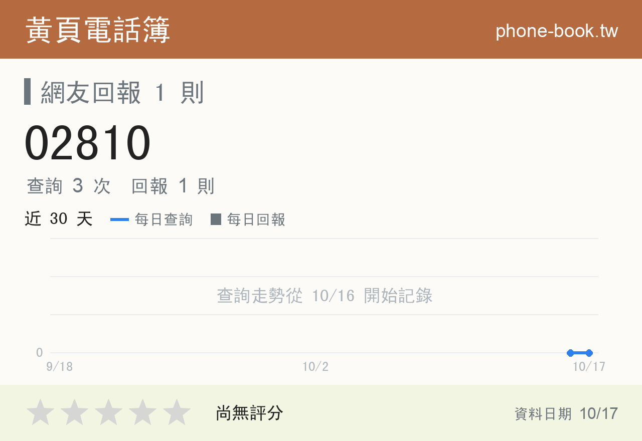 02810 評分卡：查詢 3 次、網友回報 1 則