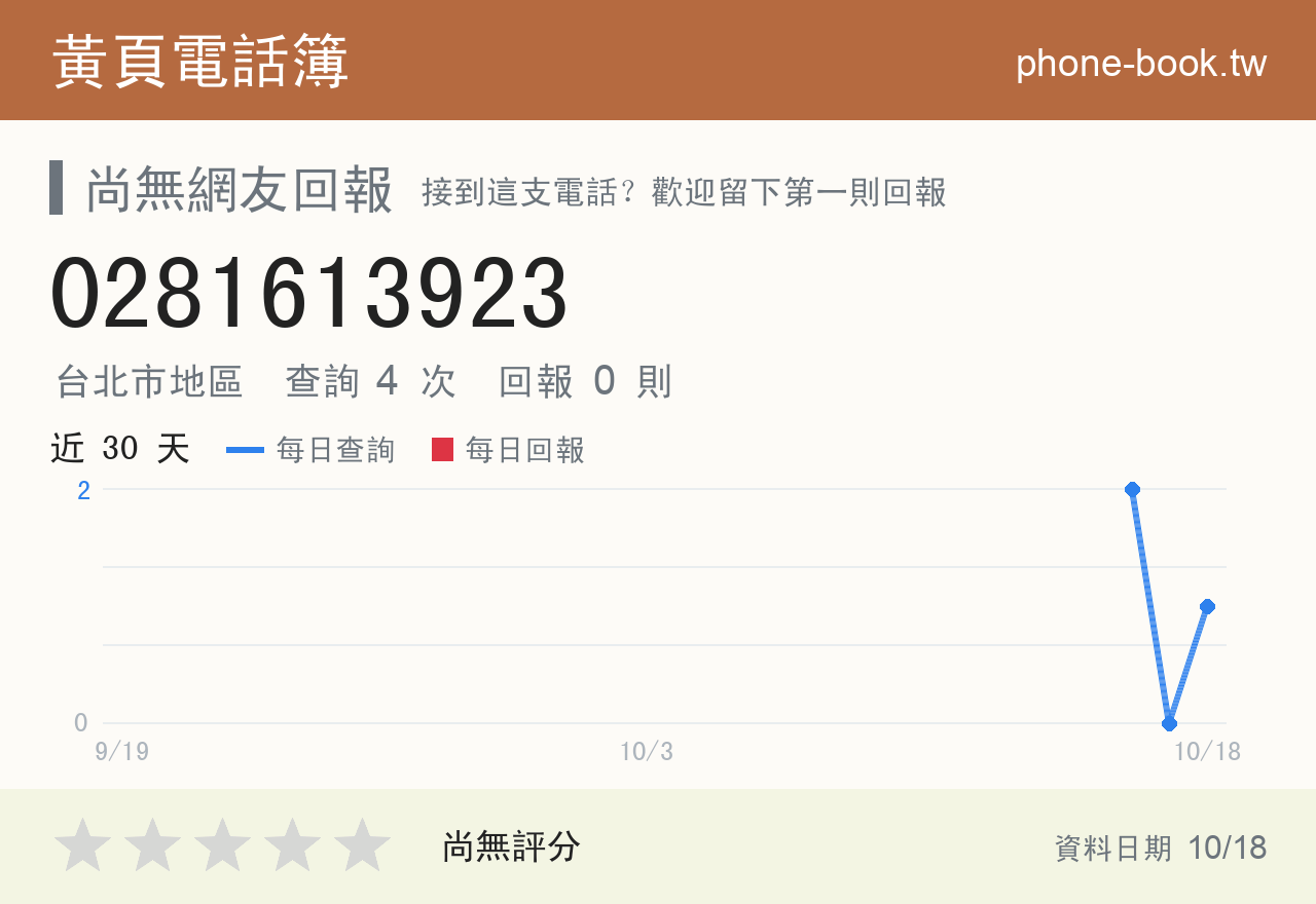 0281613923 評分卡：查詢 4 次、網友回報 0 則