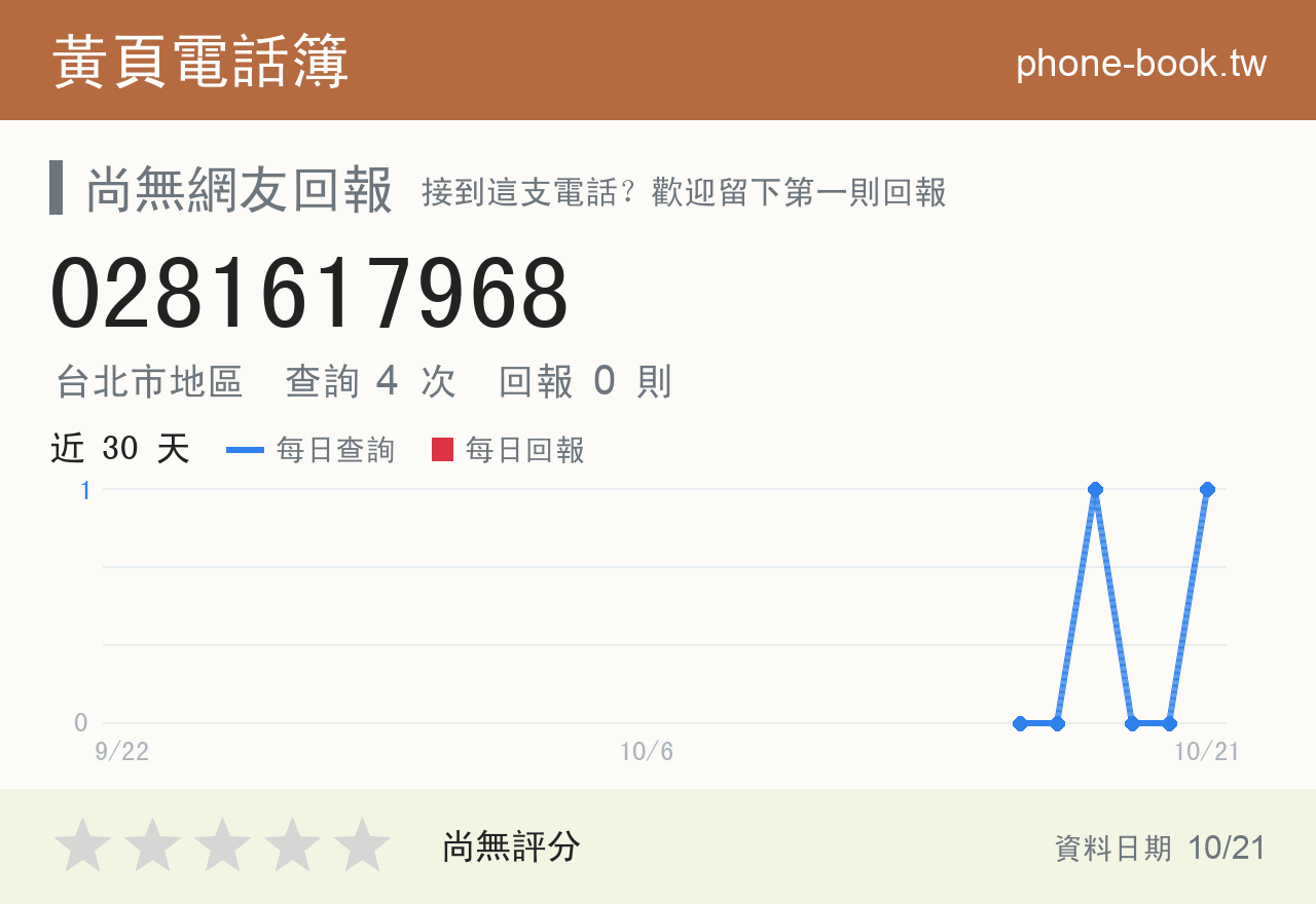 0281617968 評分卡：查詢 4 次、網友回報 0 則