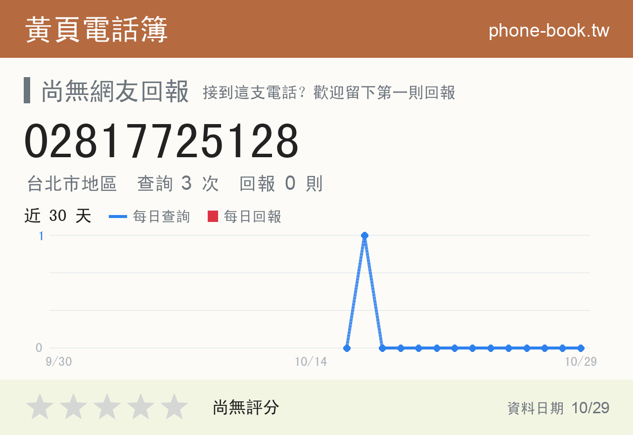 02817725128 評分卡：查詢 3 次、網友回報 0 則