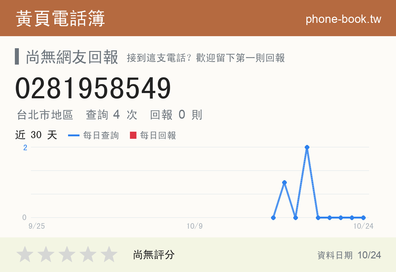 0281958549 評分卡：查詢 4 次、網友回報 0 則