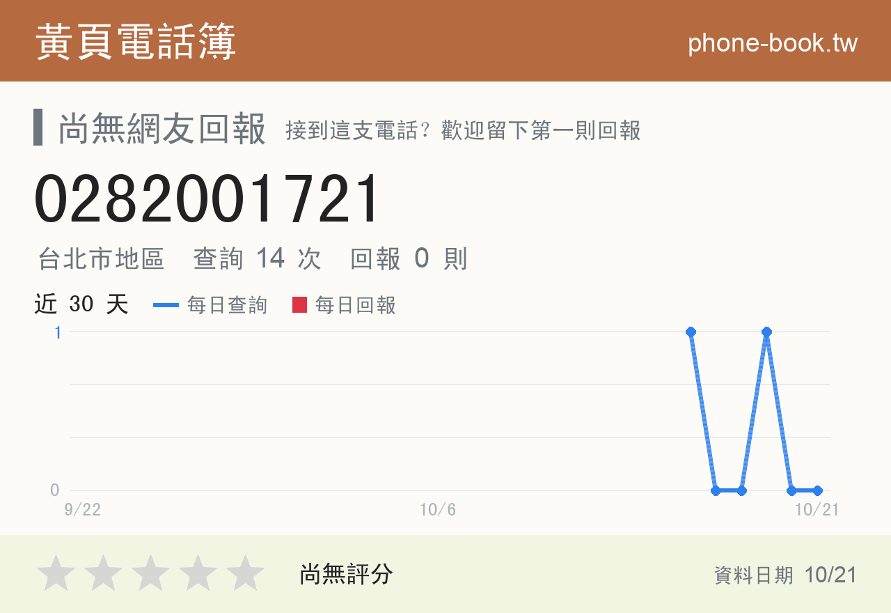 0282001721 評分卡：查詢 14 次、網友回報 0 則