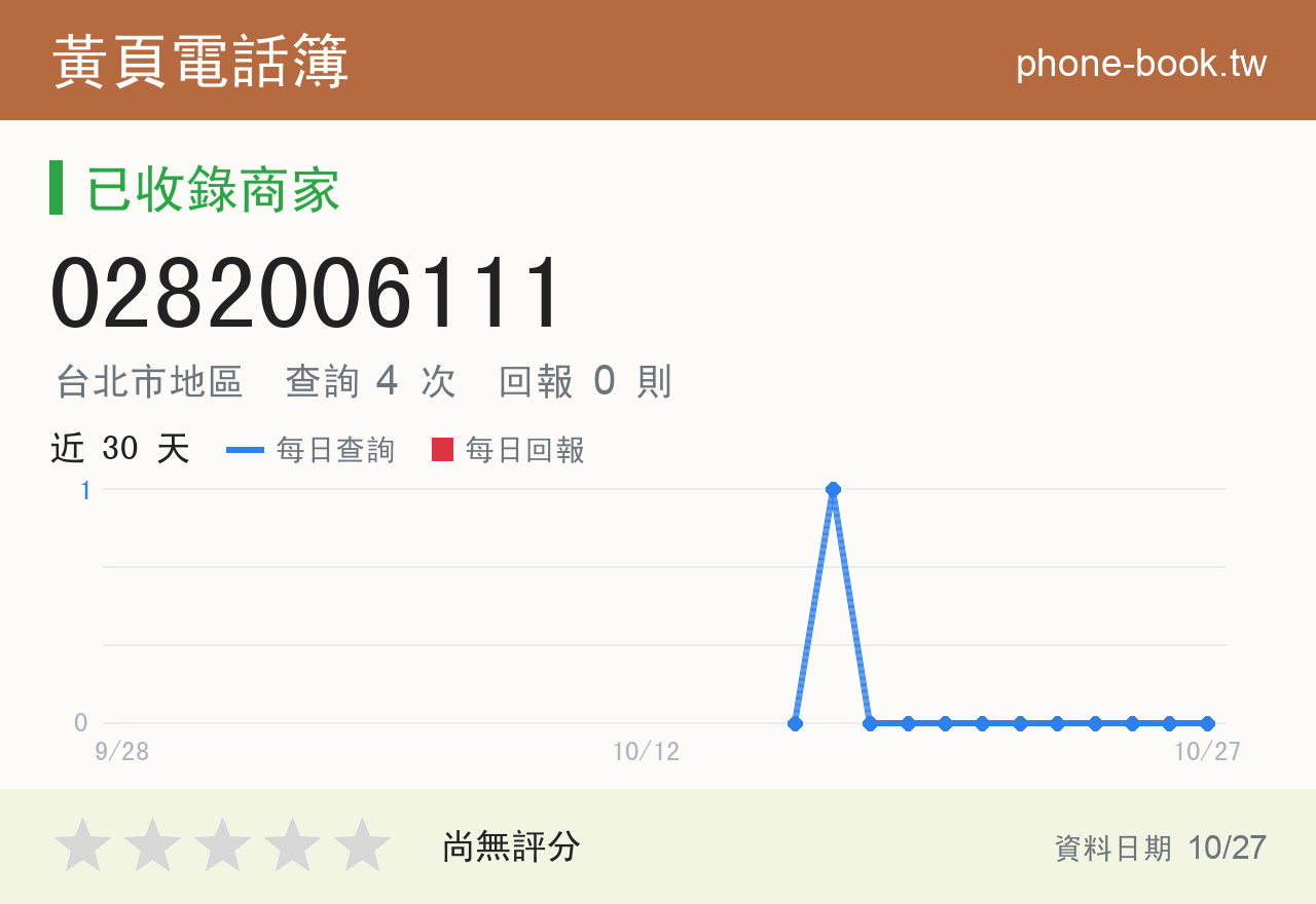 0282006111 評分卡：查詢 4 次、網友回報 0 則