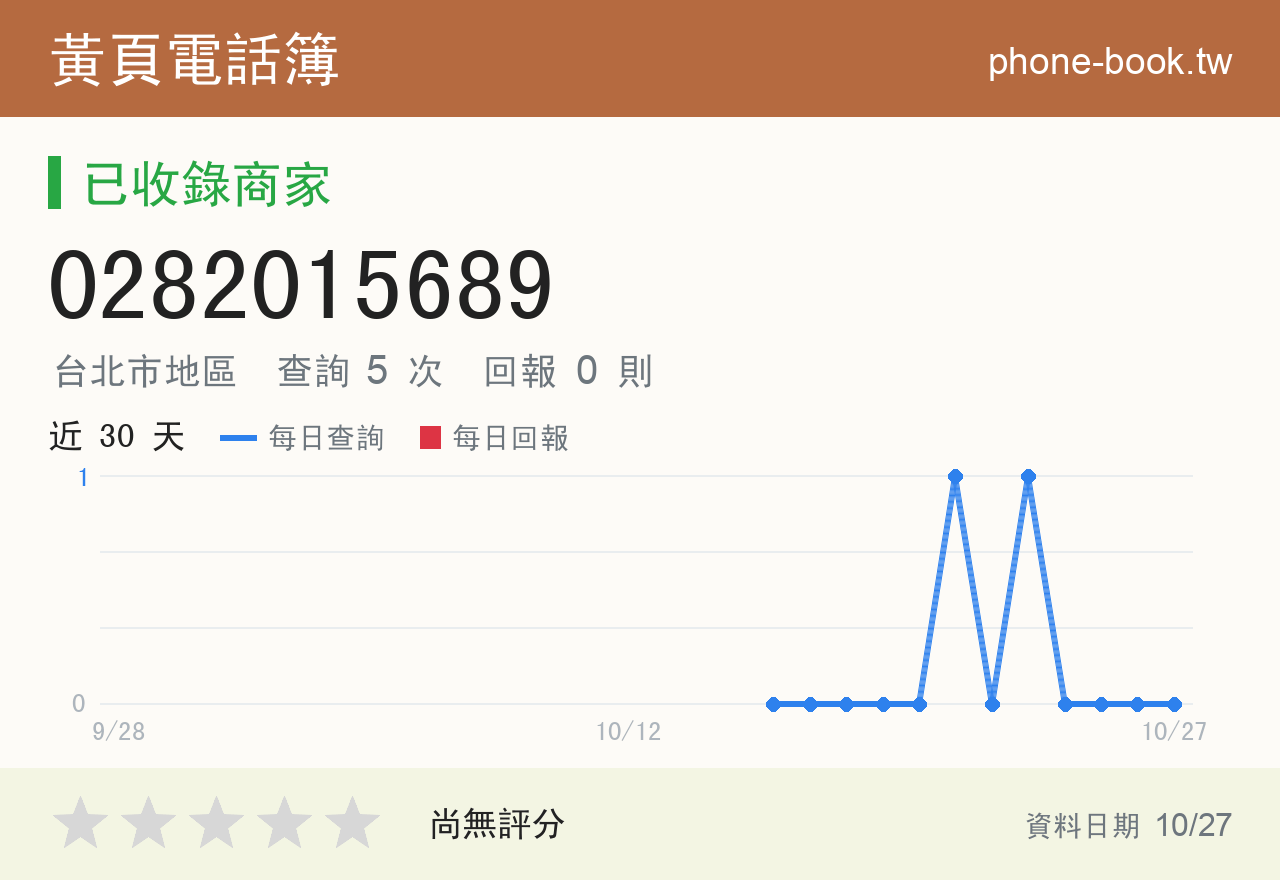 0282015689 評分卡：查詢 5 次、網友回報 0 則