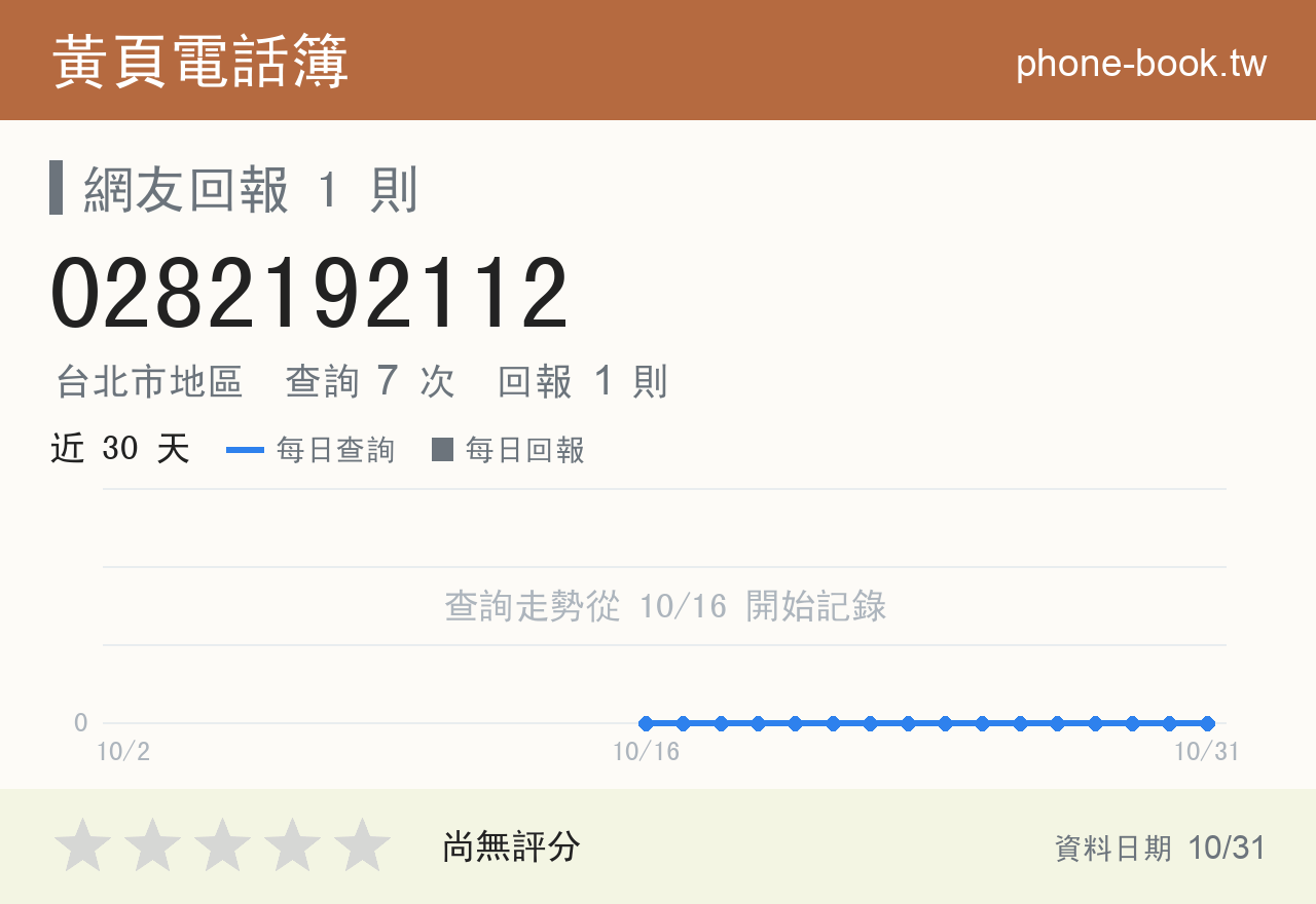 0282192112 評分卡：查詢 7 次、網友回報 1 則