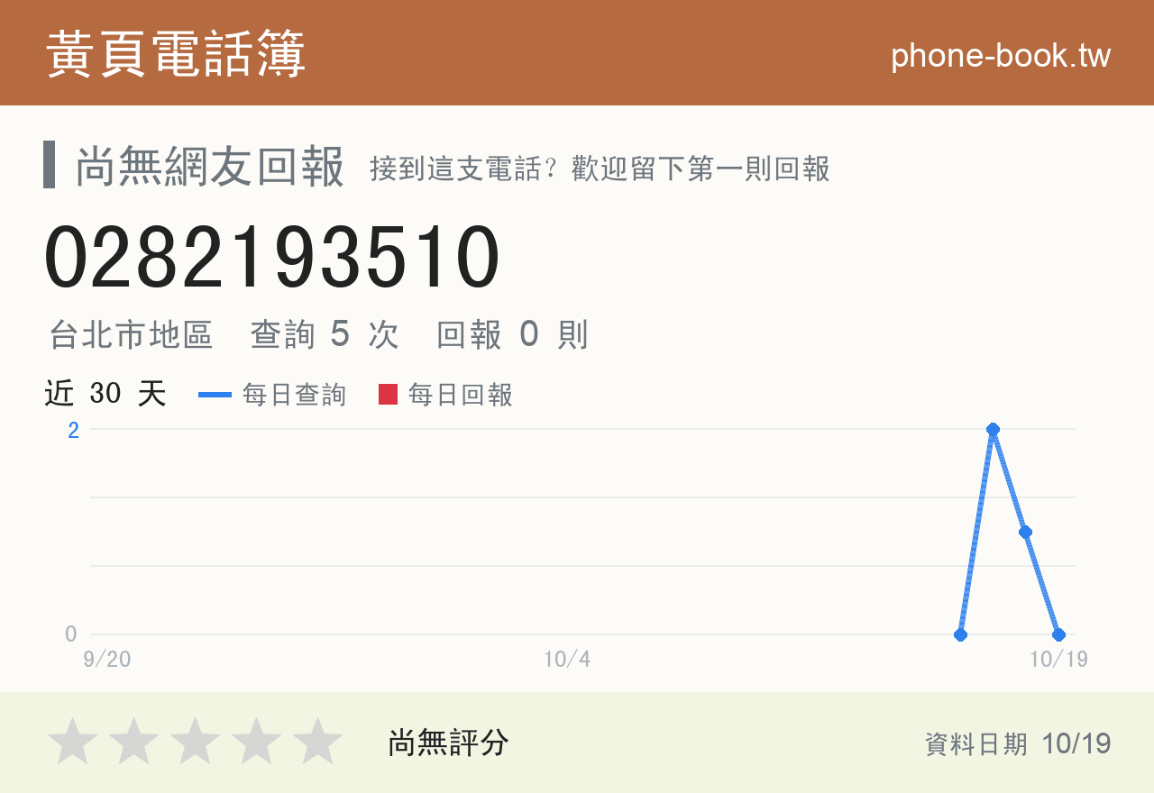 0282193510 評分卡：查詢 5 次、網友回報 0 則