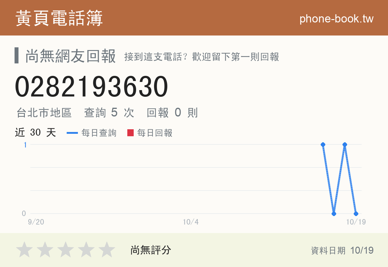 0282193630 評分卡：查詢 5 次、網友回報 0 則