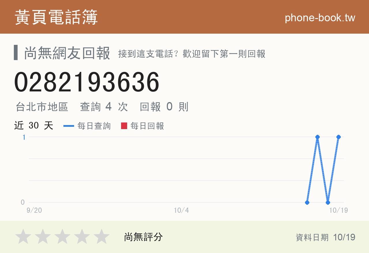 0282193636 評分卡：查詢 4 次、網友回報 0 則