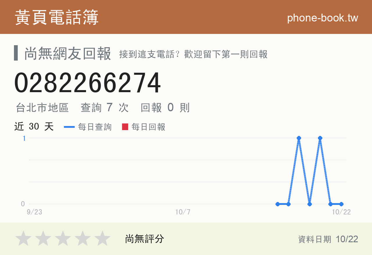 0282266274 評分卡：查詢 7 次、網友回報 0 則
