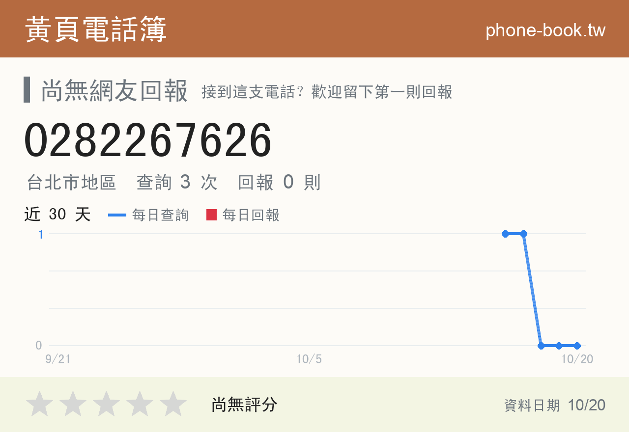 0282267626 評分卡：查詢 3 次、網友回報 0 則