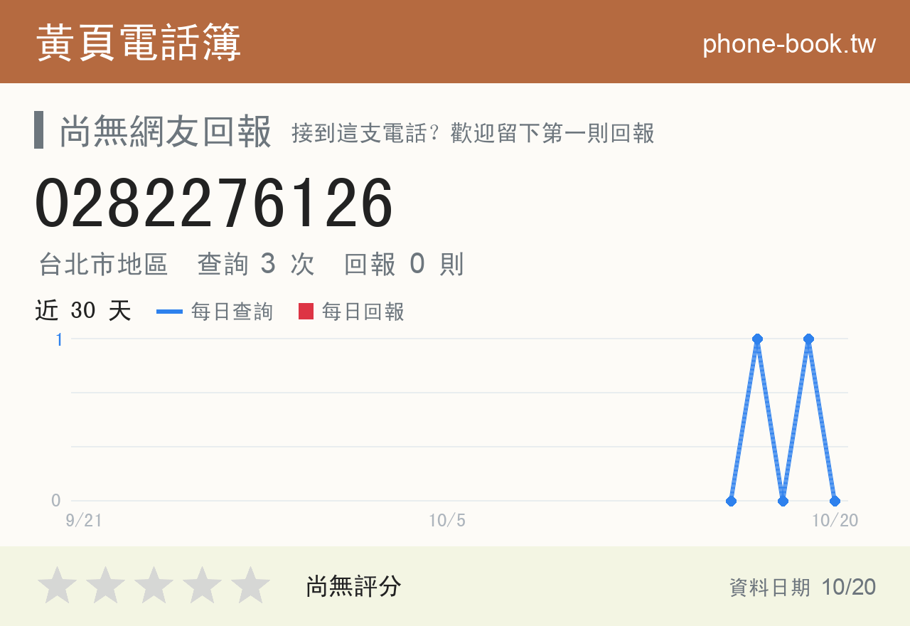 0282276126 評分卡：查詢 3 次、網友回報 0 則